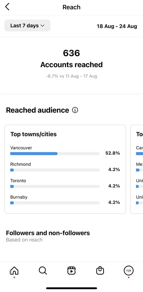 instagram metrics     track   vii digital