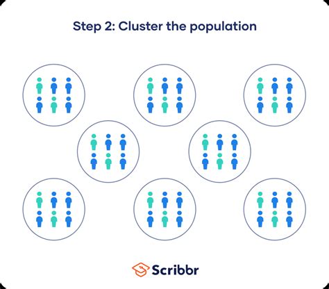 cluster sampling  simple step  step guide  examples