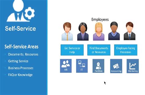 benefits  employee  service portal   business