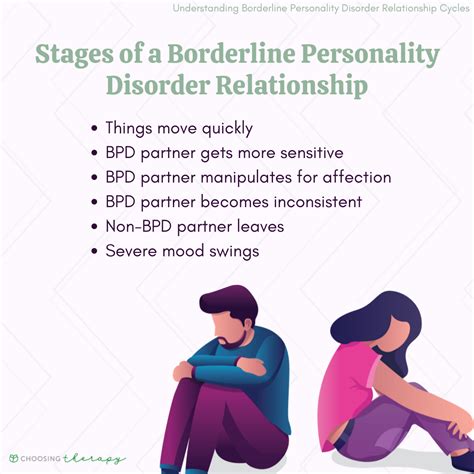 borderline personality disorder relationship cycles