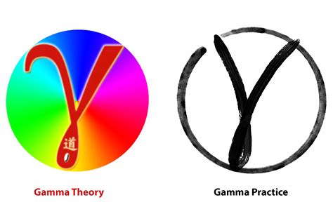 gamma tao   symbol