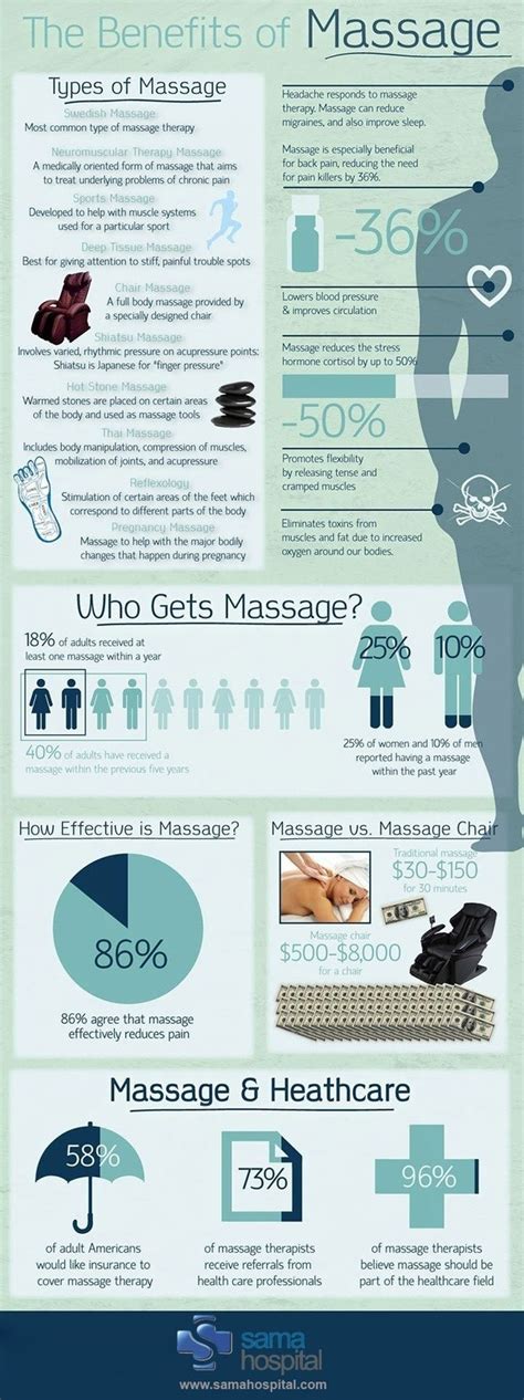 what are the scientifically supported benefits if any of massage quora