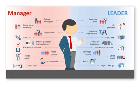 the 10 key differences between leadership vs management slidemodel