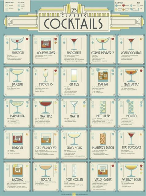 printable bartender cheat sheet  printable word searches