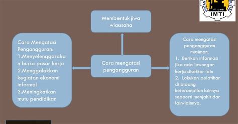 tutorial   mengatasi pengangguran  video tutorial  riset