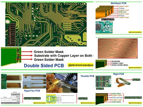 pcb printed circuit board pcb designing manufacturing  assembly