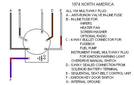 lucas ford tractor ignition switch wiring diagram wiring diagram