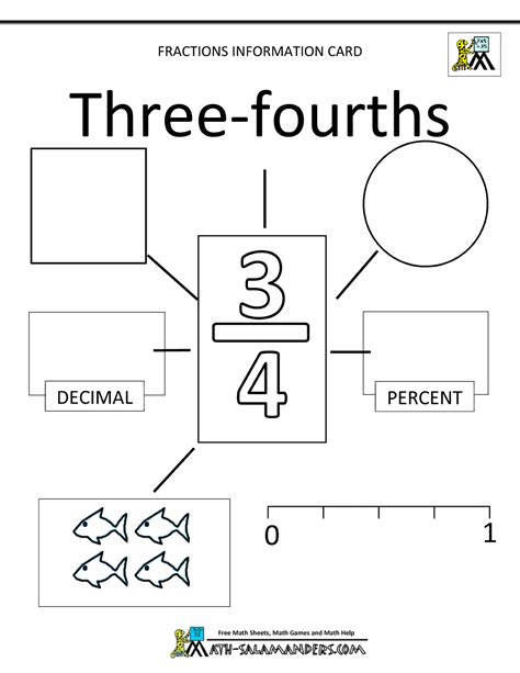 fractions made easy
