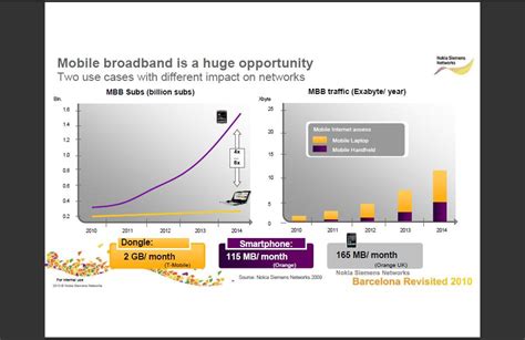 nsn talks  lte mobile broadband