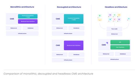 headless cms  wordpress