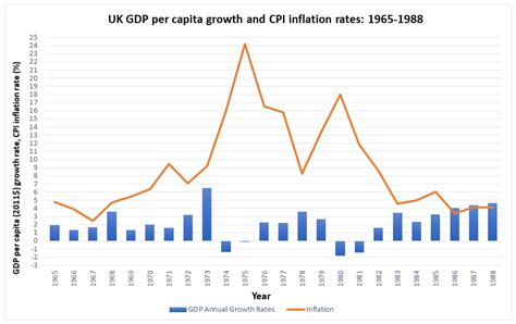 histories  full text economic growth   uk growths battle