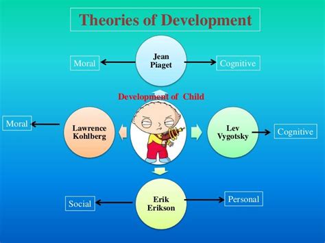 development theory