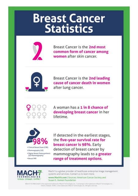 Breast Cancer Survival Rate Stage 4 Breast Cancer