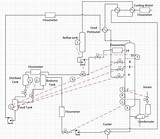 Chemical Engineering Drawing Plant Getdrawings sketch template