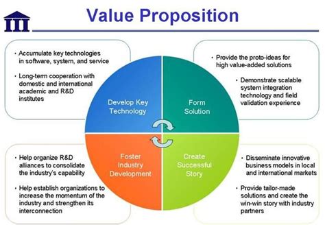 Pin On Bmc Value Proposition
