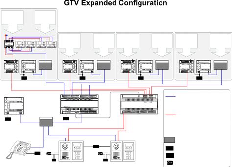 visio wiring diagram wiring diagram fall    grid conceptdraw diagram comparison