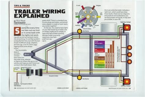 pin trailer wiring diagram  breakaway switch users account harry diagram