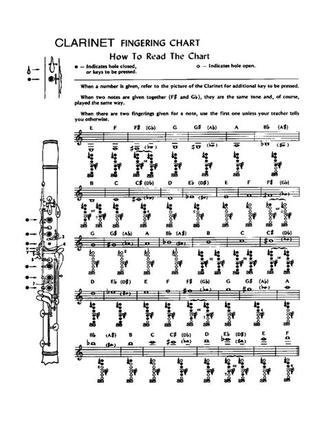 sample clarinet fingering chart free download