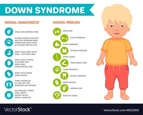 syndrome physical characteristics infographic diagram