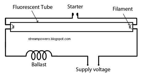 simple fluorescent light wiring diagram tube light circuit supreem circuits diagram  projects