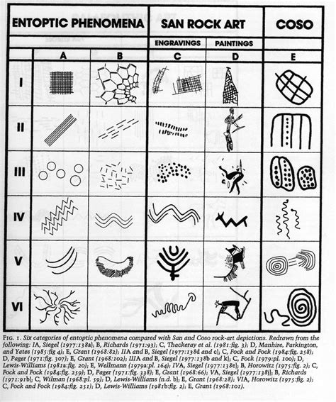 evolution  language ancient symbols evolution rock art
