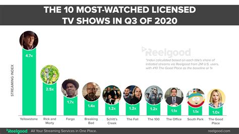 tv shows   push netflix     bidding war observer