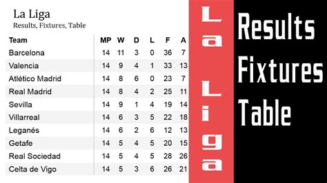 football primera la liga results fixtures table match week  youtube
