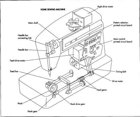 images  sewing machine parts diagram worksheet bernina sewing machine parts sewing