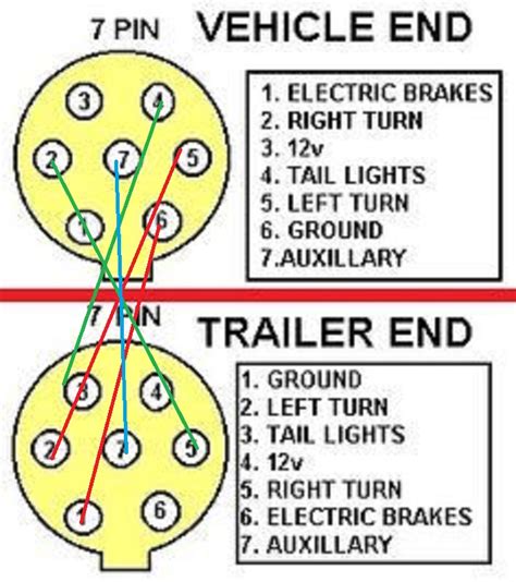 trailer wiring diagrams  pin  pin flat trailer wiring diagram wiring diagrams  wiring