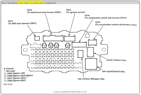 crv ignition switch wiring diagram  faceitsaloncom