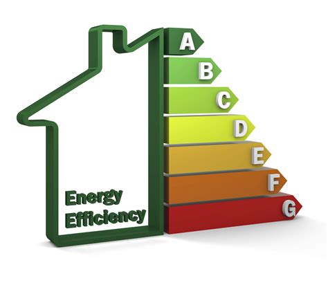 irish energy ratings explained