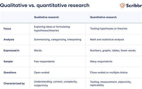 qualitative  quantitative research differences examples methods