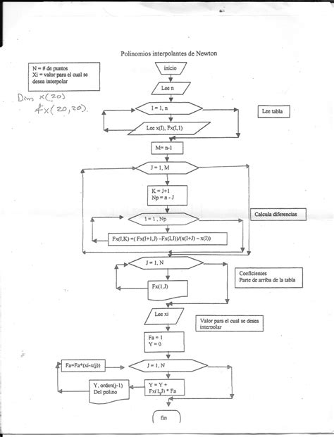 diagrama de flujo archivo