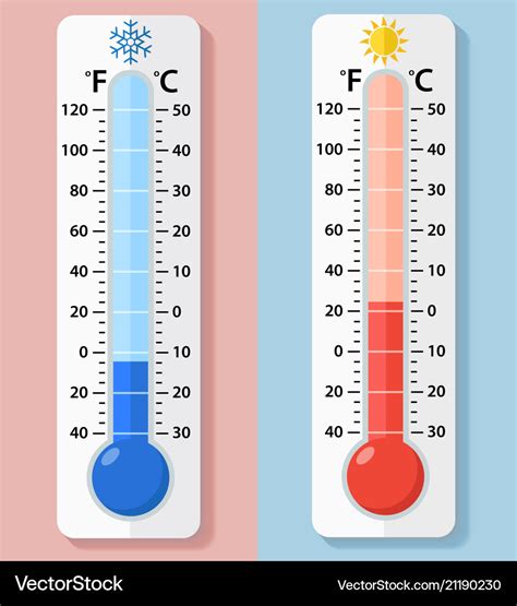 thermometer  degrees celsius  fahrenheit vector image  xxx hot