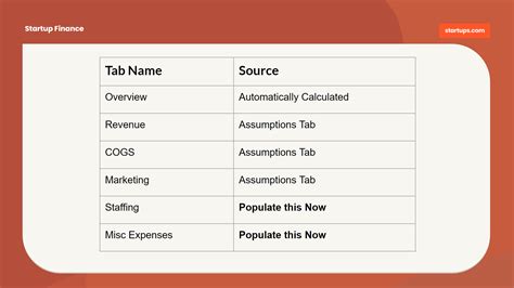 startup fixed costs startupscom