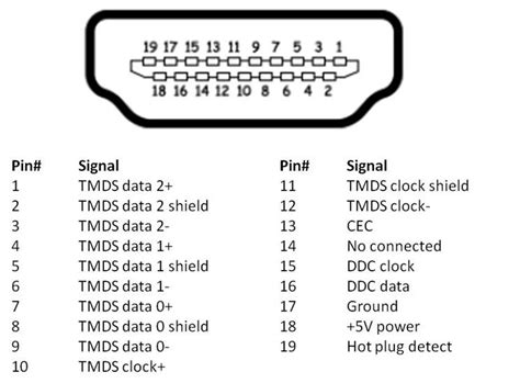 types  hdmi ports  standards