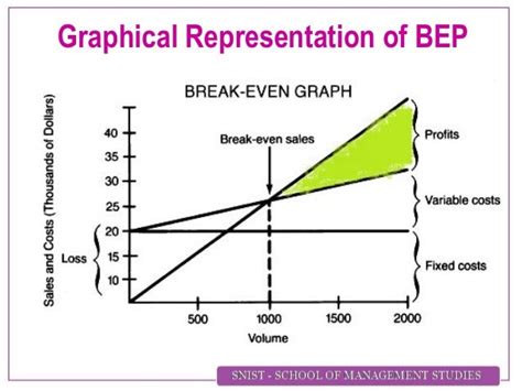 class  bep analysis