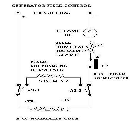 dc shunt motor power circuit  scientific diagram
