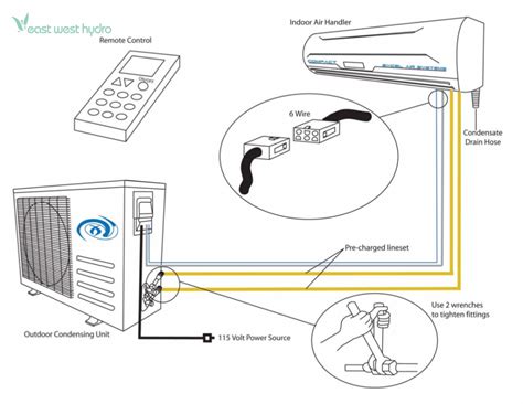 diagram midea  hp  gas split air conditioner wiring diagram mydiagramonline