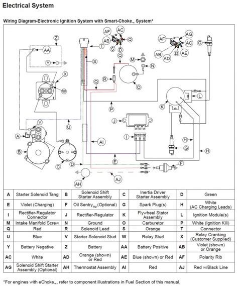 kohler command  wiring diagram irish connections