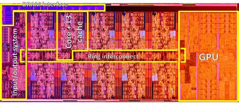 Explainer What Is Chip Binning Photo Gallery Techspot