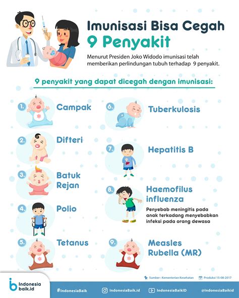 imunisasi bisa cegah  penyakit indonesia baik