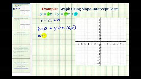 graph  direct variation equation positive slope youtube
