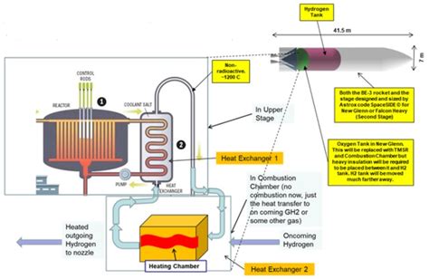 thorium molten salt reactor  earth  space applications