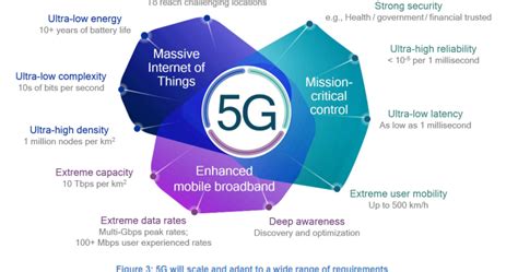 let s learn cellular 5g an introduction