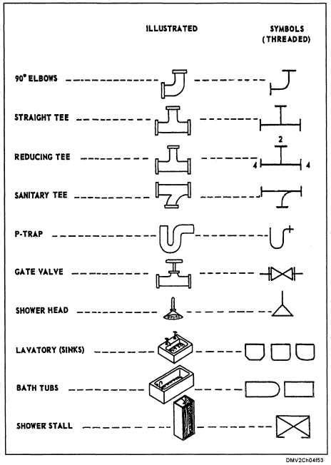 image result  plumbing symbols plumbing symbols plumbing drawing plumbing installation