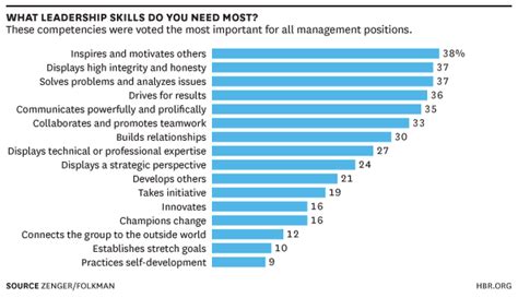 the leadership skills you need to be successful daeco hr consulting