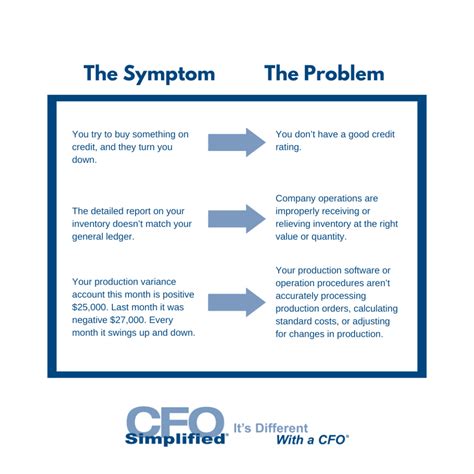 symptoms  problems whats  difference cfo simplified