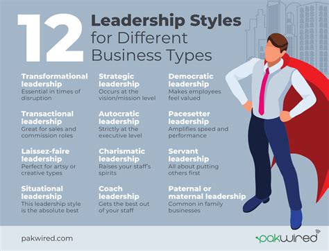 leadership styles explain  examples design talk