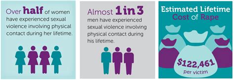 Preventing Sexual Violence Violence Prevention Injury Center Cdc